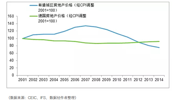 希腊gdp危机_曾经那个穷的叮当响的希腊,现在轻松就发给每人8000元福利(3)