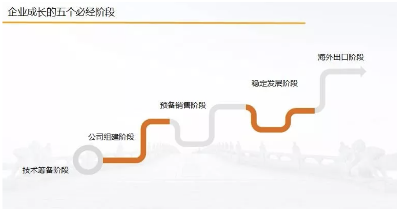 公司的人口_人口普查(3)
