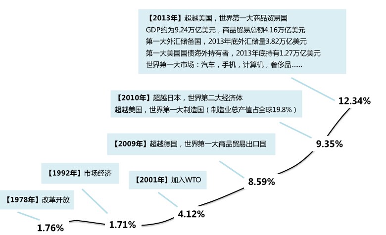 美国去年gdp是多少_美国gdp曲线图(2)