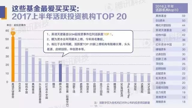 中国创投领域资金风向报告：2017年上半年，钱都去哪儿了？