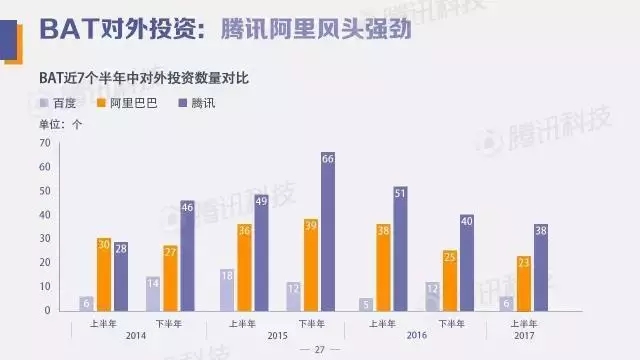 中国创投领域资金风向报告：2017年上半年，钱都去哪儿了？