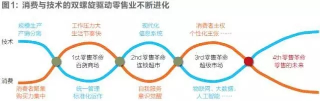 刘强东撰文谈第四次零售革命：零售不存在新与旧，改变的是零售业基础设施