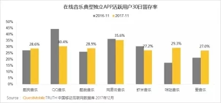 QuestMobile 2017年中国移动互联网年度报告