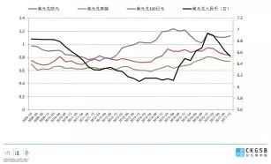刘劲教授：2018年投资趋势分析