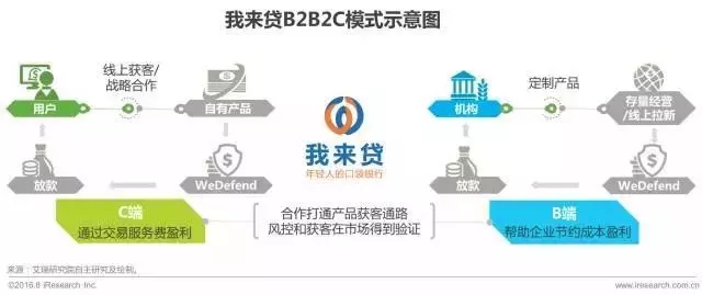 艾瑞咨询：2017年中国金融科技发展报告