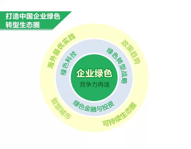 绿色长江,首个绿色商业文明管理课程7月启程