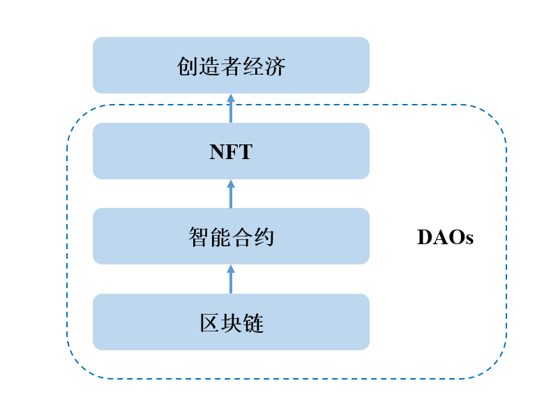 图片[3]-孙宝红——元宇宙呈现从Web2.0到Web3.0的转型-智慧之光