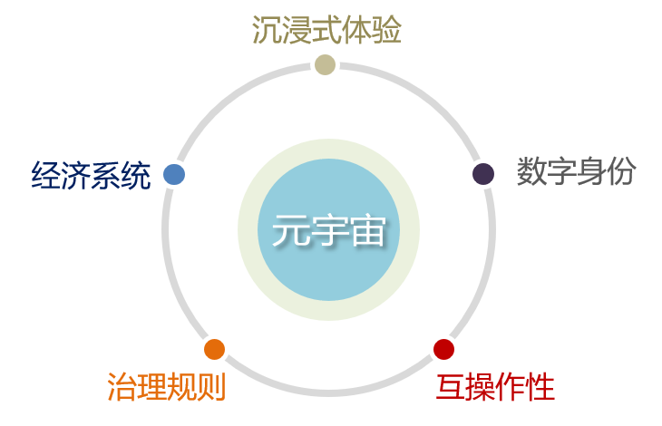 图片[2]-孙宝红——元宇宙呈现从Web2.0到Web3.0的转型-智慧之光