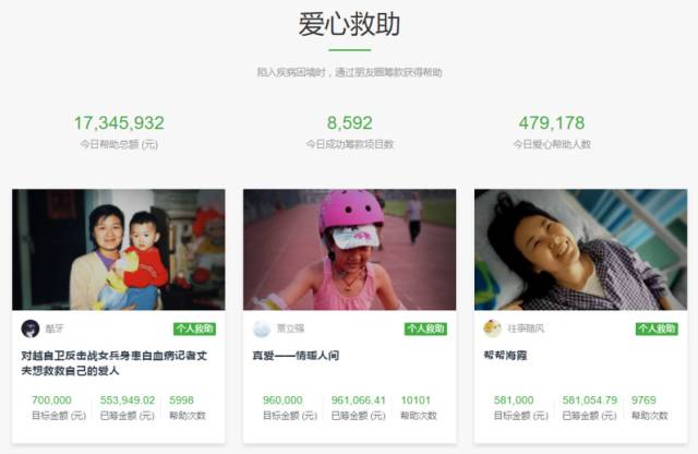 创创喜报 | 完成2800万美元C轮融资后，轻松筹携6大基金会启动阳光公益联盟链