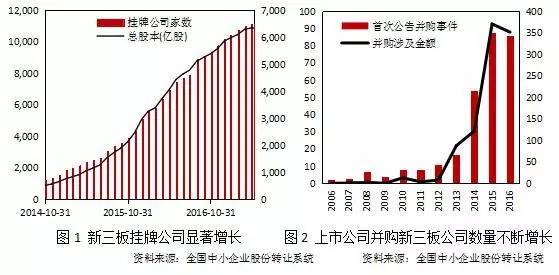 欧阳辉教授：新三板公司被并购现状分析 | Chuang Class