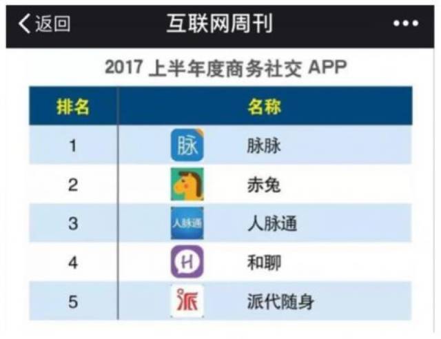 创创周记 | 创业没有白走的路，每一步，都算数