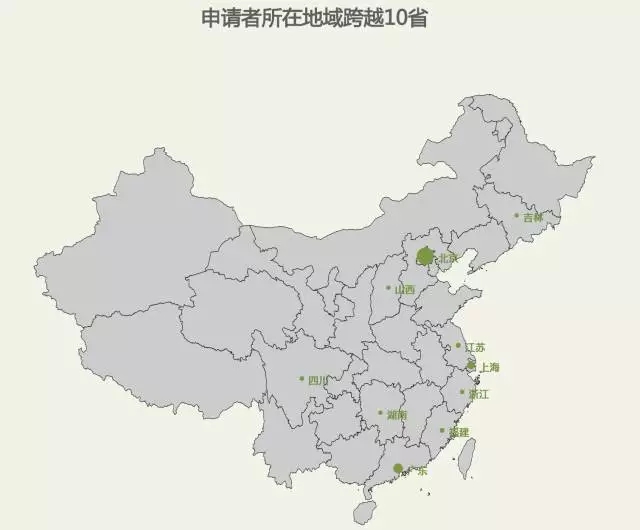 百度长江学堂二期录取名单 |  技术正好，我们来了！