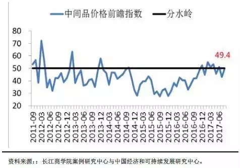 中国“未富先贵”依然明显，解读8月中国企业经营状况 | Chaung Share