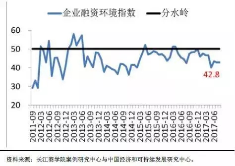 中国“未富先贵”依然明显，解读8月中国企业经营状况 | Chaung Share