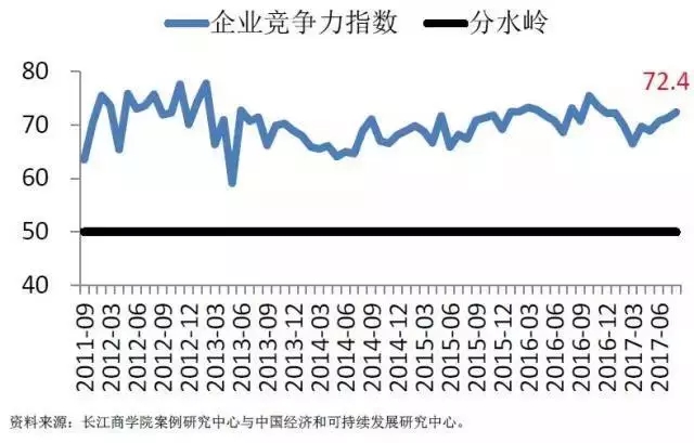 中国“未富先贵”依然明显，解读8月中国企业经营状况 | Chaung Share