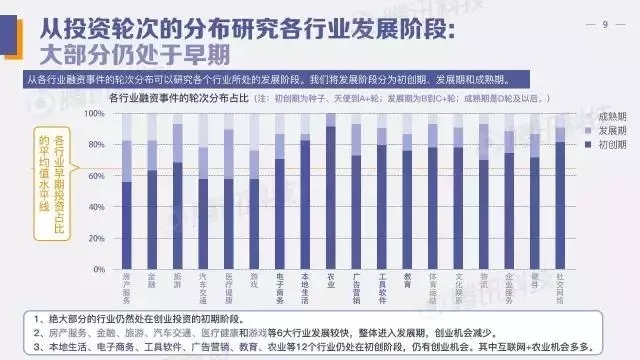 中国创投领域资金风向报告：2017年上半年，钱都去哪儿了？