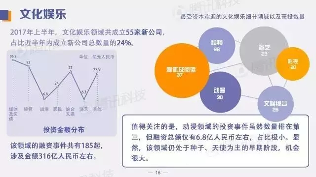 中国创投领域资金风向报告：2017年上半年，钱都去哪儿了？