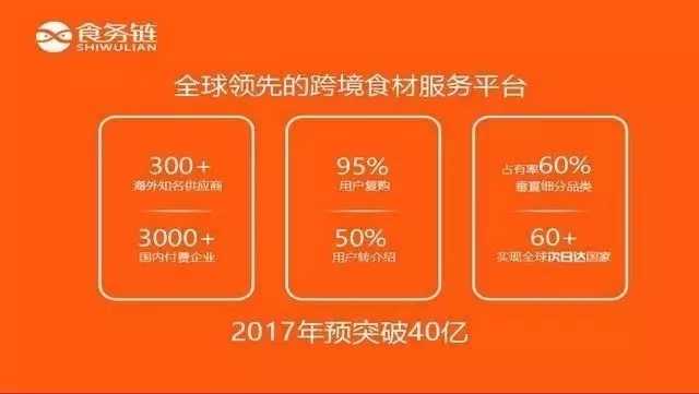 创创周记vol.11 | 回收宝完成B轮3亿融资、食务链黄金周交易破亿、掌上糖医获B1轮过亿融资