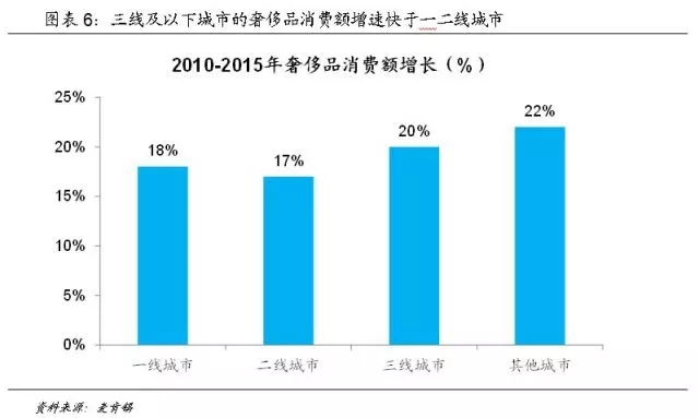 李海涛：站在十九大看中国潜力
