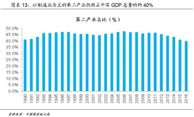 李海涛：站在十九大看中国潜力
