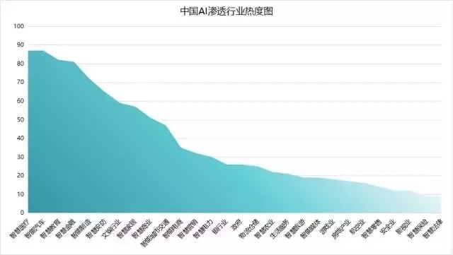 十九大报告解读系列 | 人工智能将如何驱动实体经济?六大领域展望