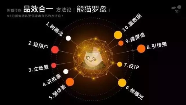 创创喜报 | 熊猫传媒完成B+轮融资 继续为内容领域制造无限可能（内含福利）