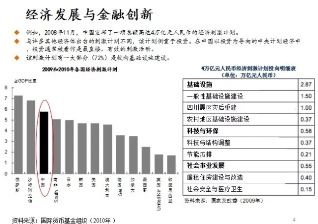 创创饭堂 | 欧阳辉：金融创新时代，企业融资应该注意些什么？