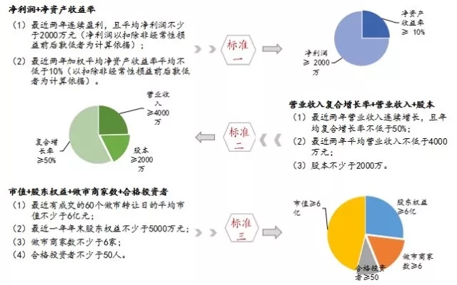 创创饭堂 | 欧阳辉：金融创新时代，企业融资应该注意些什么？
