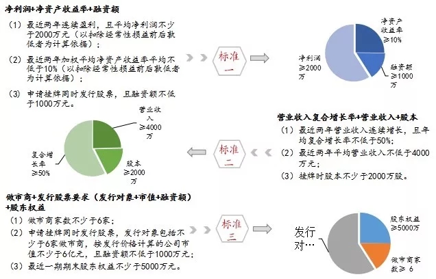 创创饭堂 | 欧阳辉：金融创新时代，企业融资应该注意些什么？