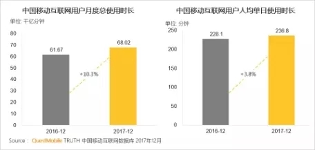 QuestMobile 2017年中国移动互联网年度报告