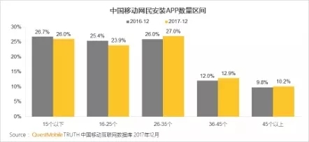 QuestMobile 2017年中国移动互联网年度报告