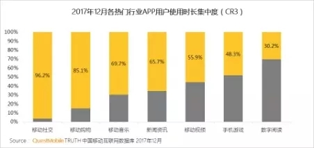 QuestMobile 2017年中国移动互联网年度报告