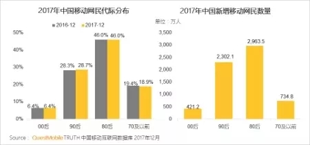 QuestMobile 2017年中国移动互联网年度报告