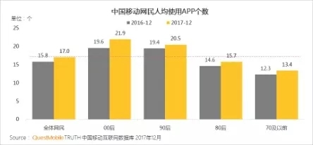 QuestMobile 2017年中国移动互联网年度报告