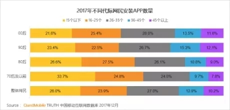 QuestMobile 2017年中国移动互联网年度报告