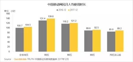 QuestMobile 2017年中国移动互联网年度报告