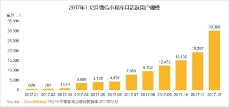 QuestMobile 2017年中国移动互联网年度报告