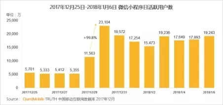 QuestMobile 2017年中国移动互联网年度报告