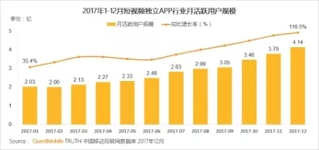 QuestMobile 2017年中国移动互联网年度报告