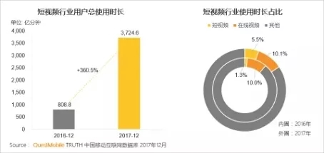 QuestMobile 2017年中国移动互联网年度报告