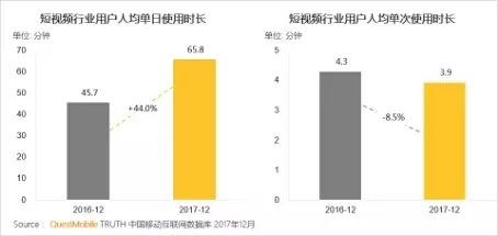 QuestMobile 2017年中国移动互联网年度报告