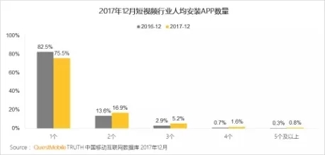 QuestMobile 2017年中国移动互联网年度报告