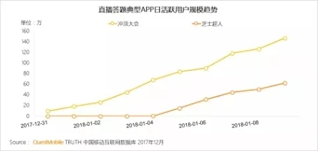 QuestMobile 2017年中国移动互联网年度报告