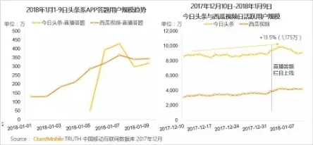 QuestMobile 2017年中国移动互联网年度报告