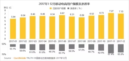 QuestMobile 2017年中国移动互联网年度报告