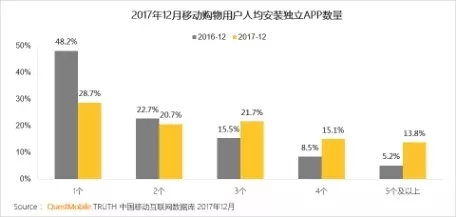 QuestMobile 2017年中国移动互联网年度报告