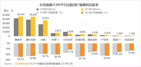 QuestMobile 2017年中国移动互联网年度报告