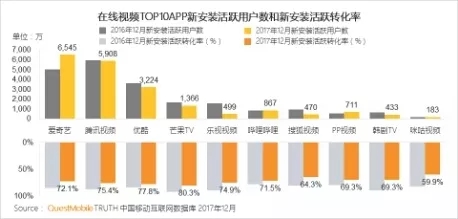 QuestMobile 2017年中国移动互联网年度报告