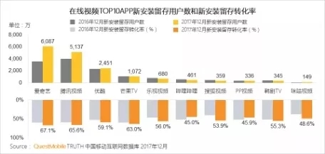 QuestMobile 2017年中国移动互联网年度报告