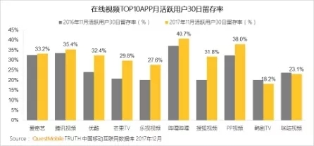 QuestMobile 2017年中国移动互联网年度报告